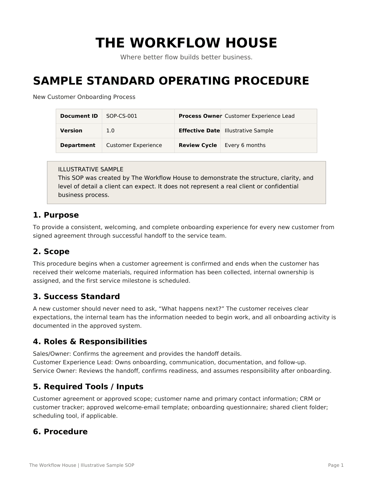 First page of the New Customer Onboarding Process sample SOP
